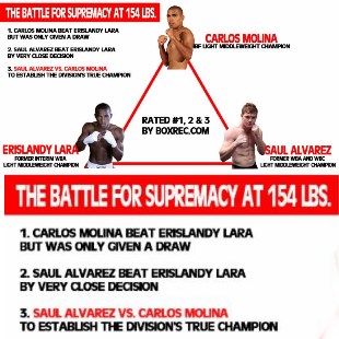 King Carlos Molina vs Erislandy Lara vs Saul Canelo Alvarez