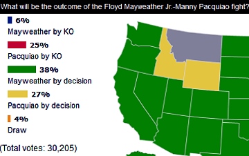 ESPN's Sports Nation Voting Poll Results for Floyd Mayweather vs. Manny Pacquiao