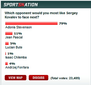 Sports Nation Poll Resuts for who Sergey Kovalev should fight next.